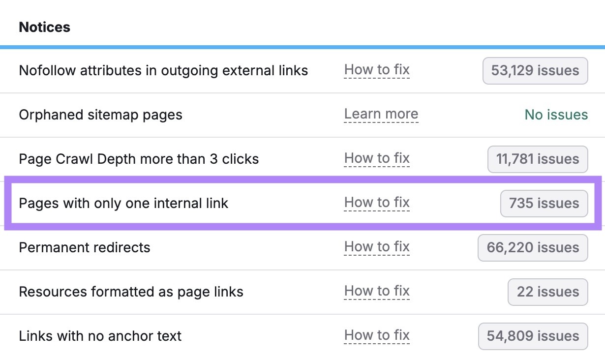 Internal Linking Issues with the "Pages with only one internal link" notice highlighted.