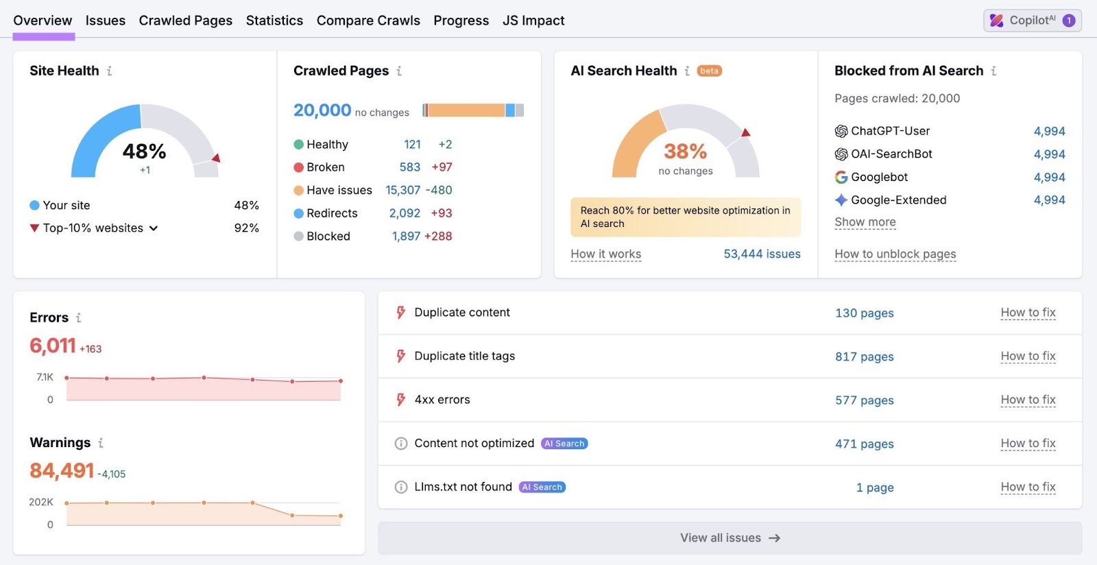 Site Audit Overview report showing metrics like site health, crawled pages, AI search health, errors, and warnings.