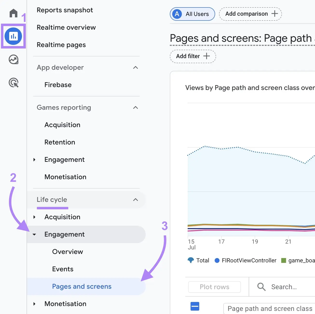 Google Analytics 4 sidebar showing Reports > Engagement > Pages and screens navigation path highlighted.