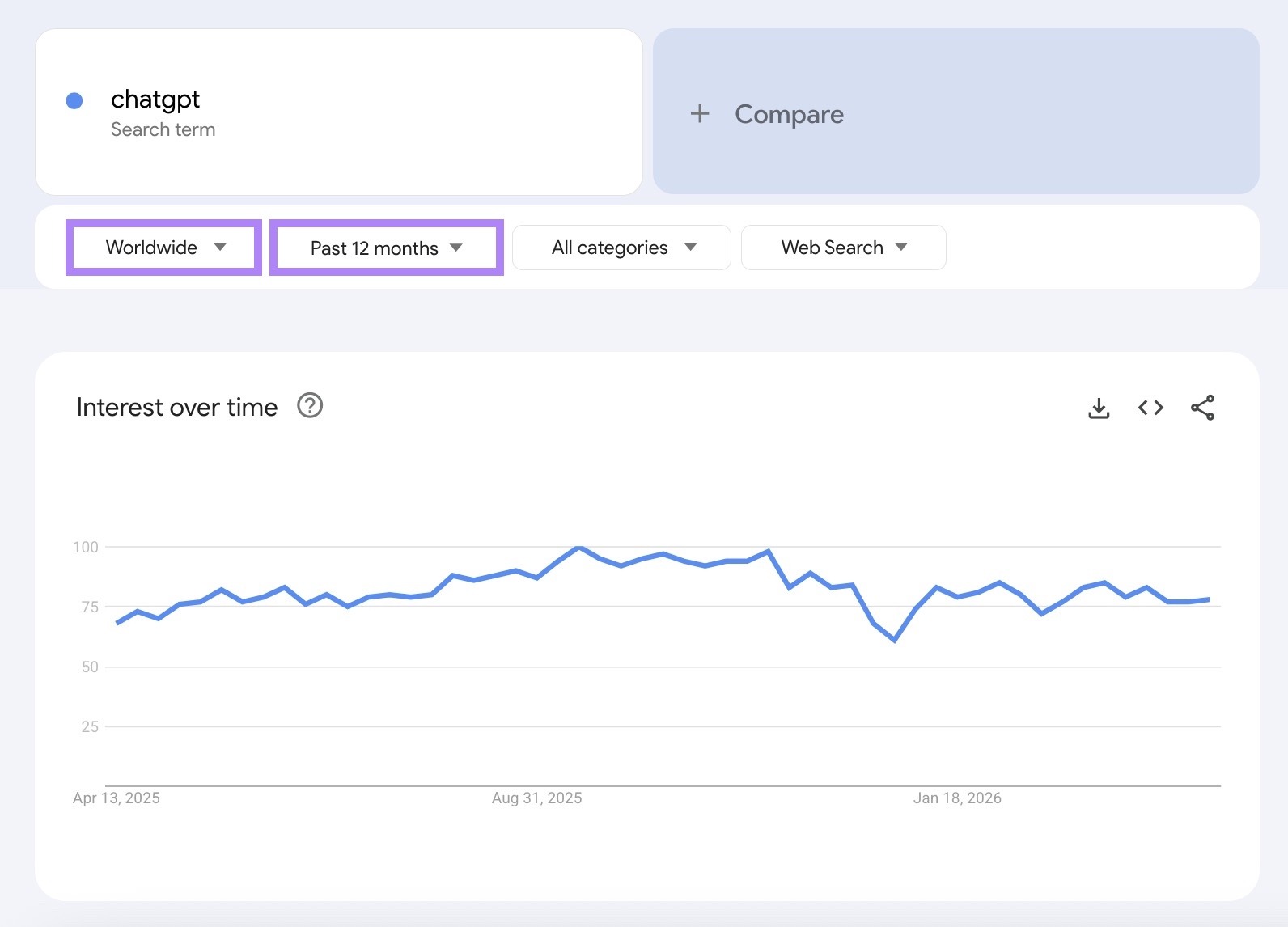 The "Explore" tab on Google Trends with the location and time frame filters highlighted.