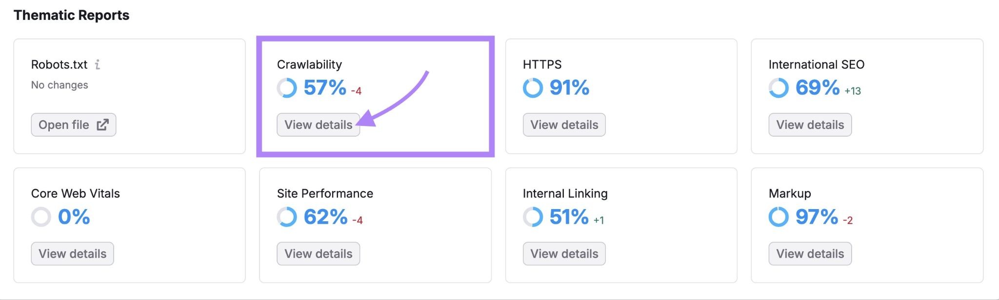 Thematic reports on Site Audit with "View details" under "Crawlability" clicked.