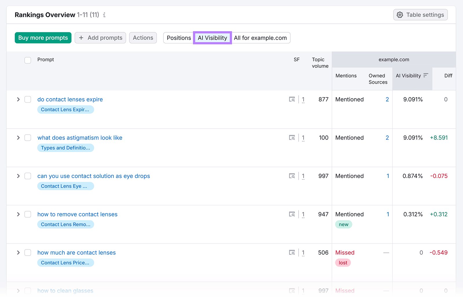AI Visibility filter