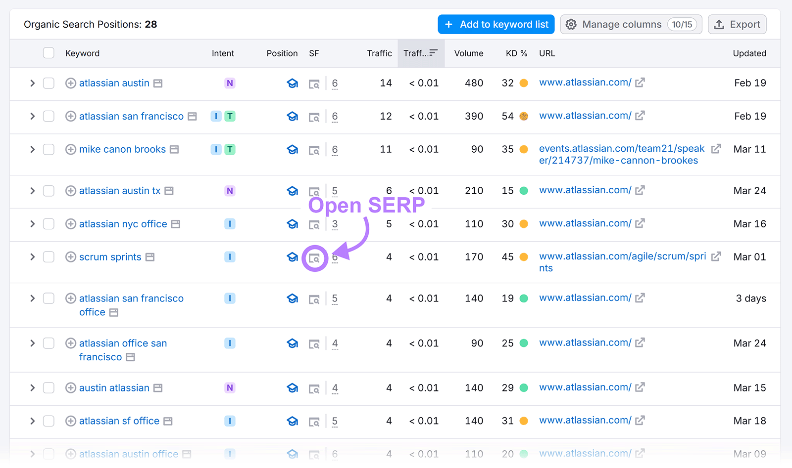 Semrush keyword list showing “Open SERP” icon to view search results for specific queries