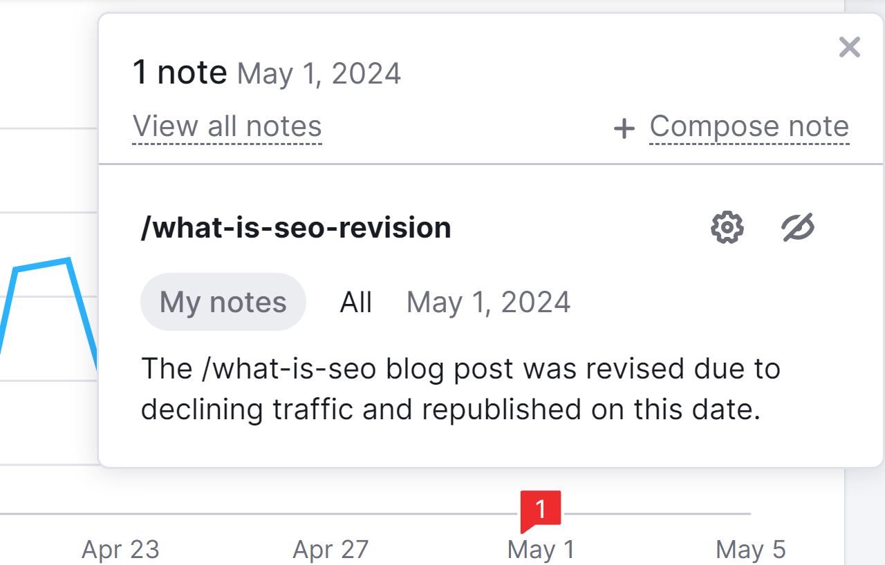 Semrush note detail popup opened after clicking on note.
