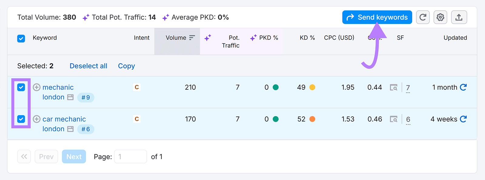 Two selected keywords with Send keywords button highlighted in the keyword list.