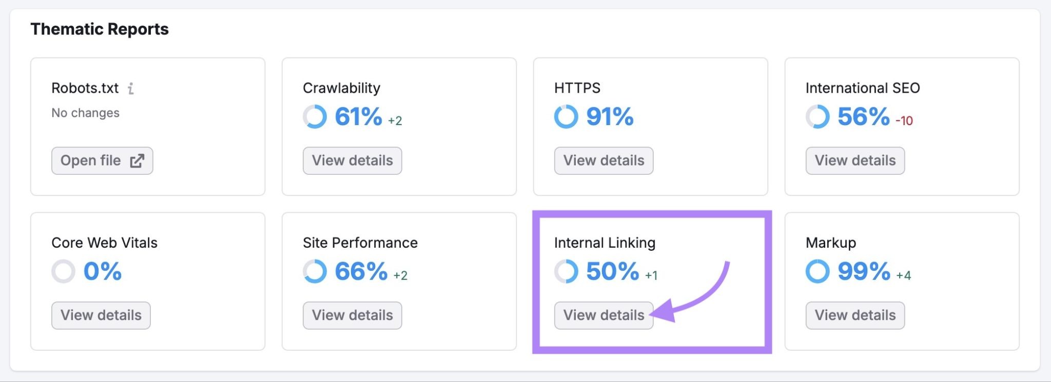 Thematic Reports on Site Audit with "View details" clicked on the Internal Linking widget.