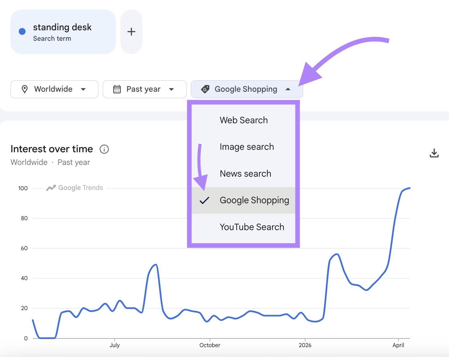 The "Explore" tab on Google Trends with "Google Shopping" selected as the search type.