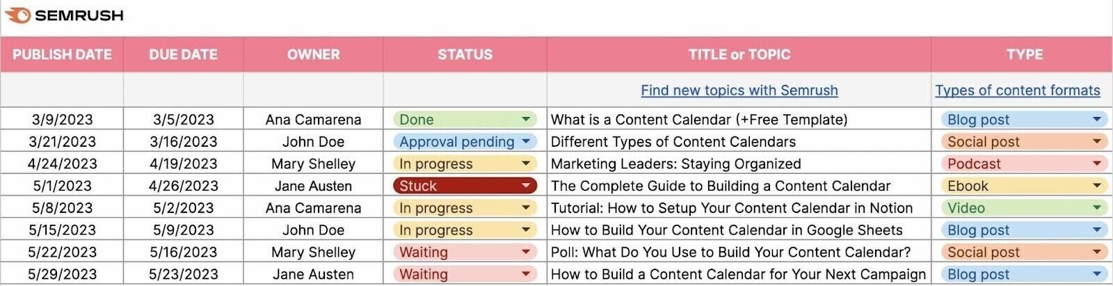 A content calendar with columns for publish date, due date, owner, status, title, content type, etc.