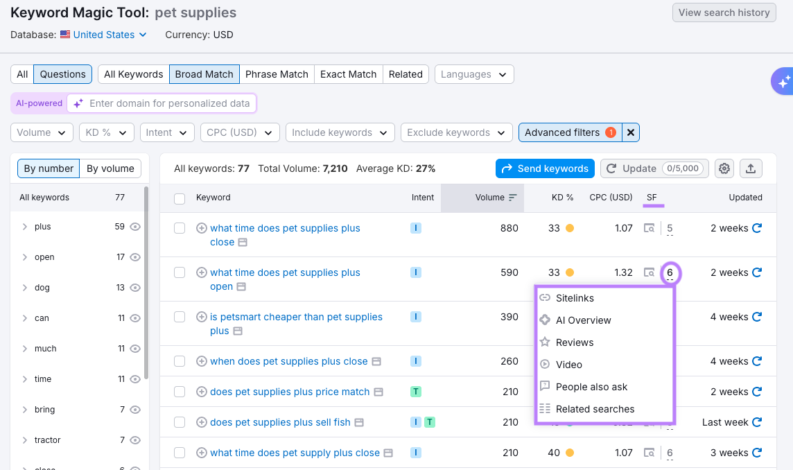 Keyword SERP features