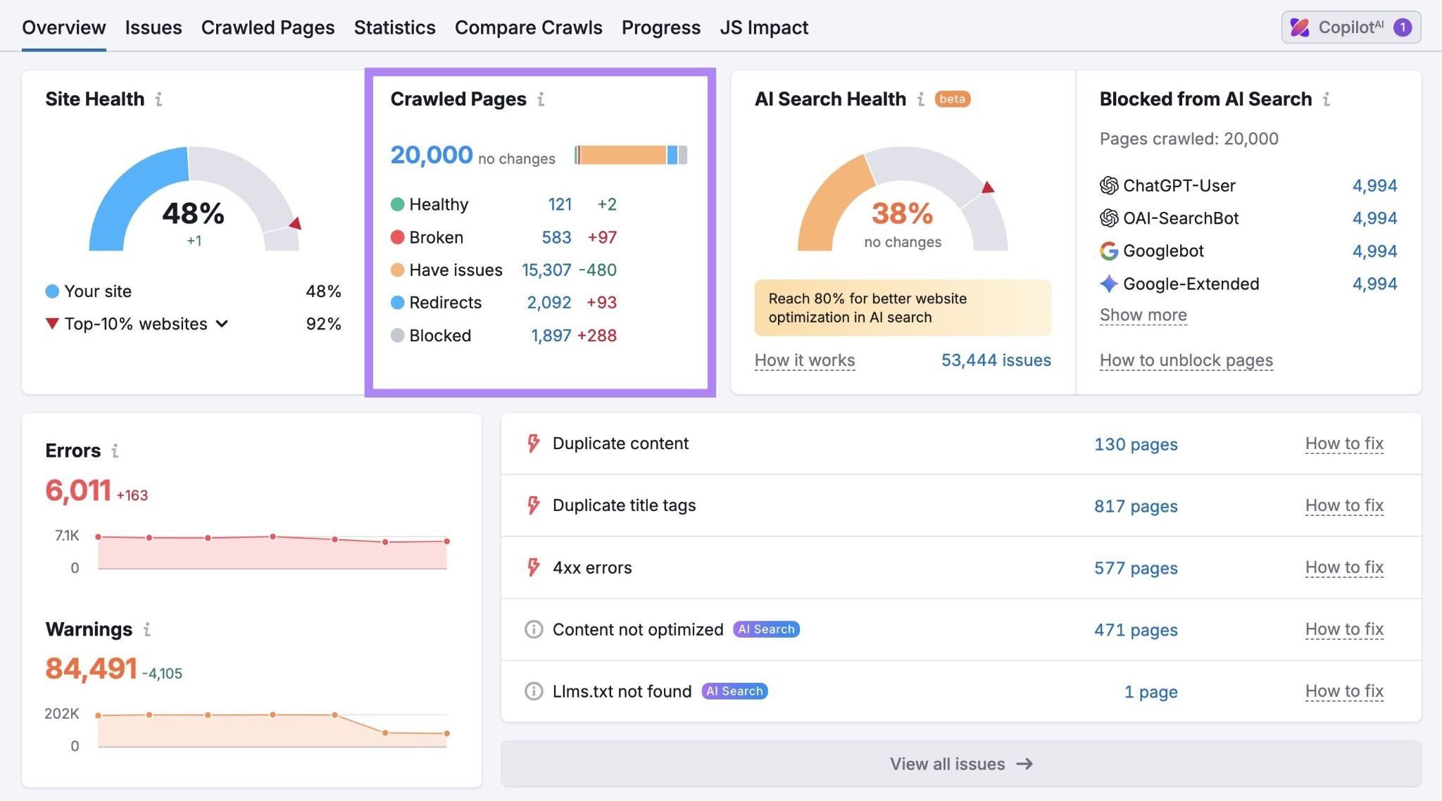 Site Audit Overview report with the "Crawled Pages" widget highlighted.