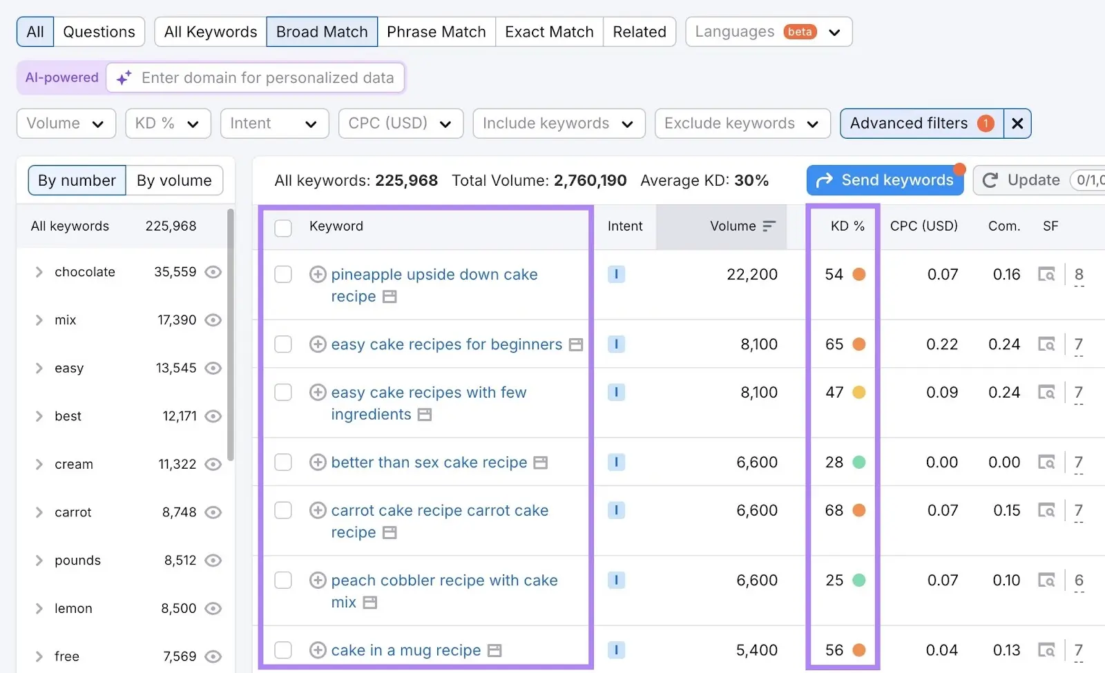 Keyword Magic Tool keywords showing updated cake recipe keywords and keyword difficulty column highlighted.