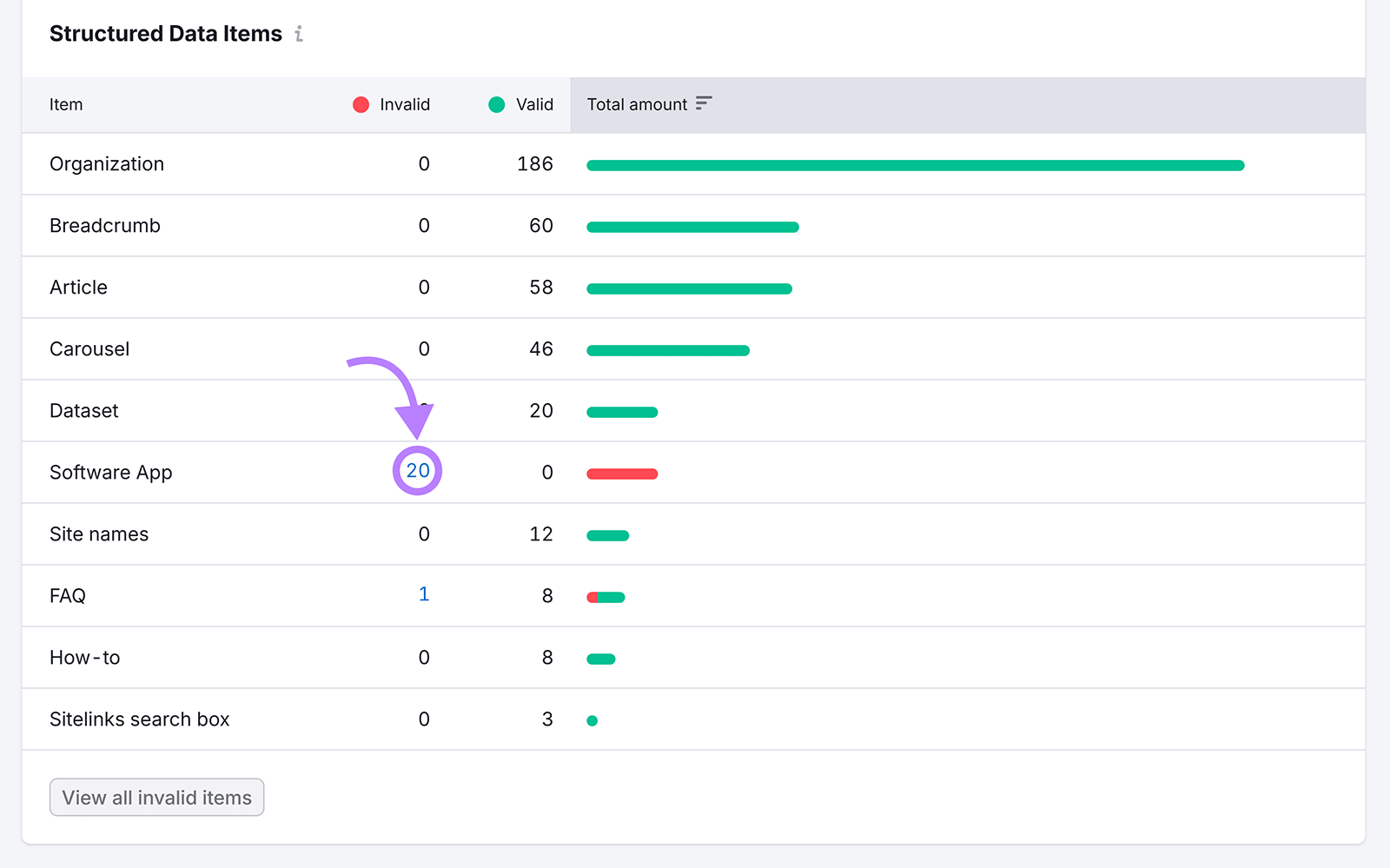 Structured Data Items report showing invalid Software App markup entries