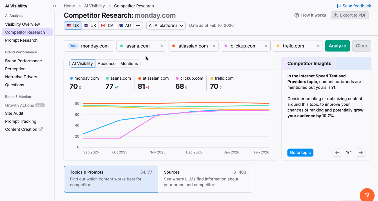 a view of the different metrics to compare in the competitor research table