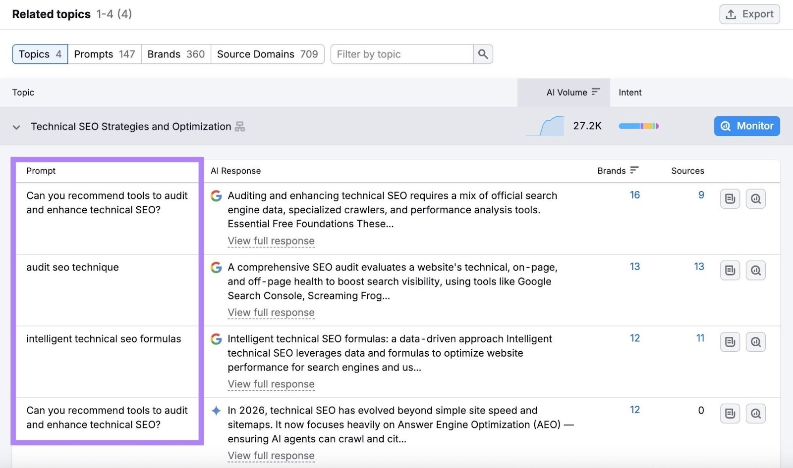 The "Prompts" column showing user prompts about a topic on the Prompt Research tool.