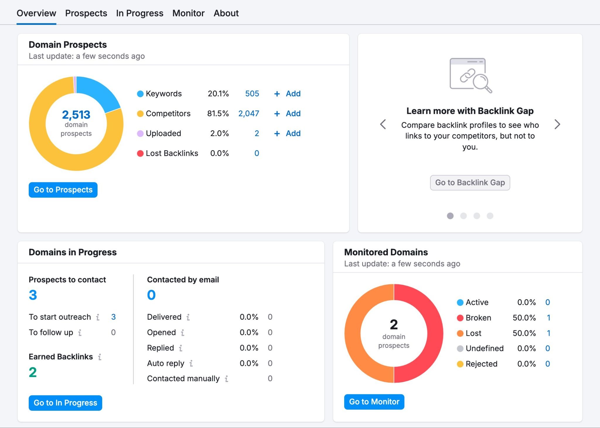 Link Building tool showing domains prospects, domains in progress, and monitored domains.