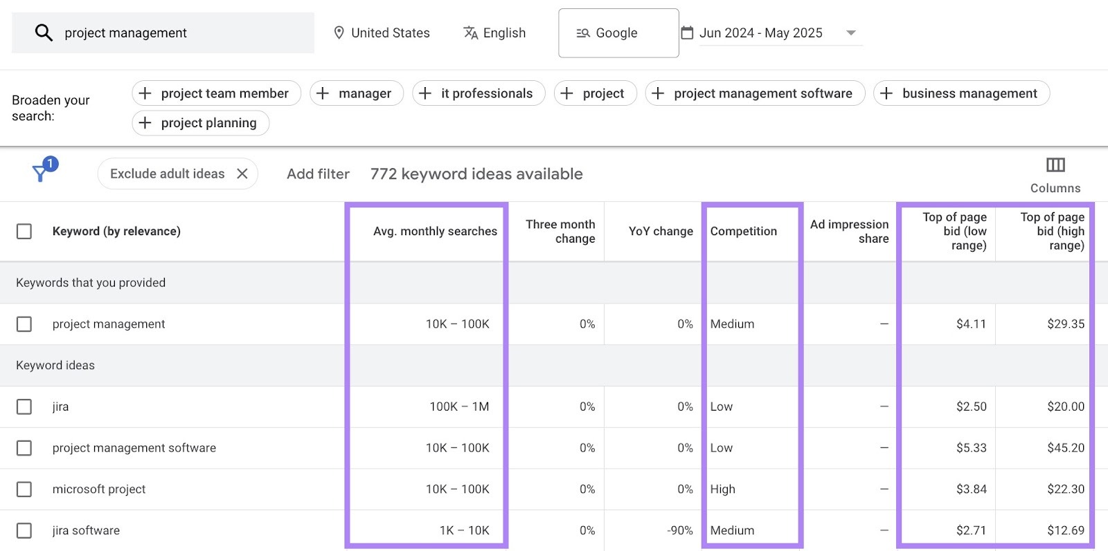 Google Keyword Planner with the average monthly volume, competition, and estimated CPC columns highlighted.