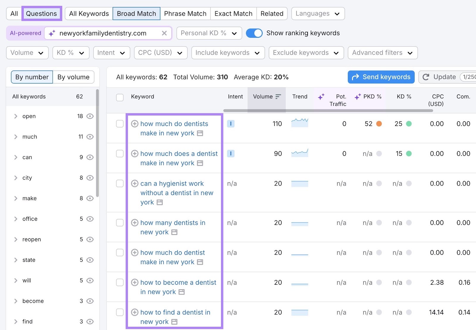 Question-based keyword ideas on the Keyword Magic Tool to find ones that mirror how people talk in voice searches.