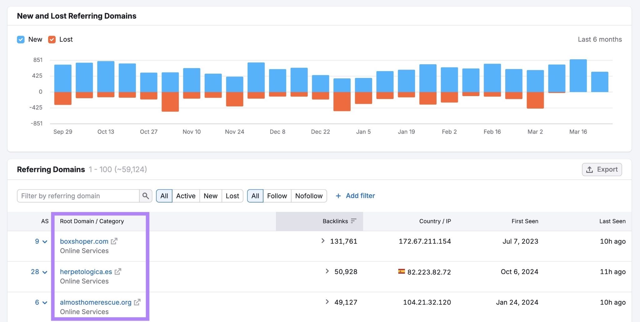 The Referring Domains report showing a graph of new and lost domains along with a list of referring domains.