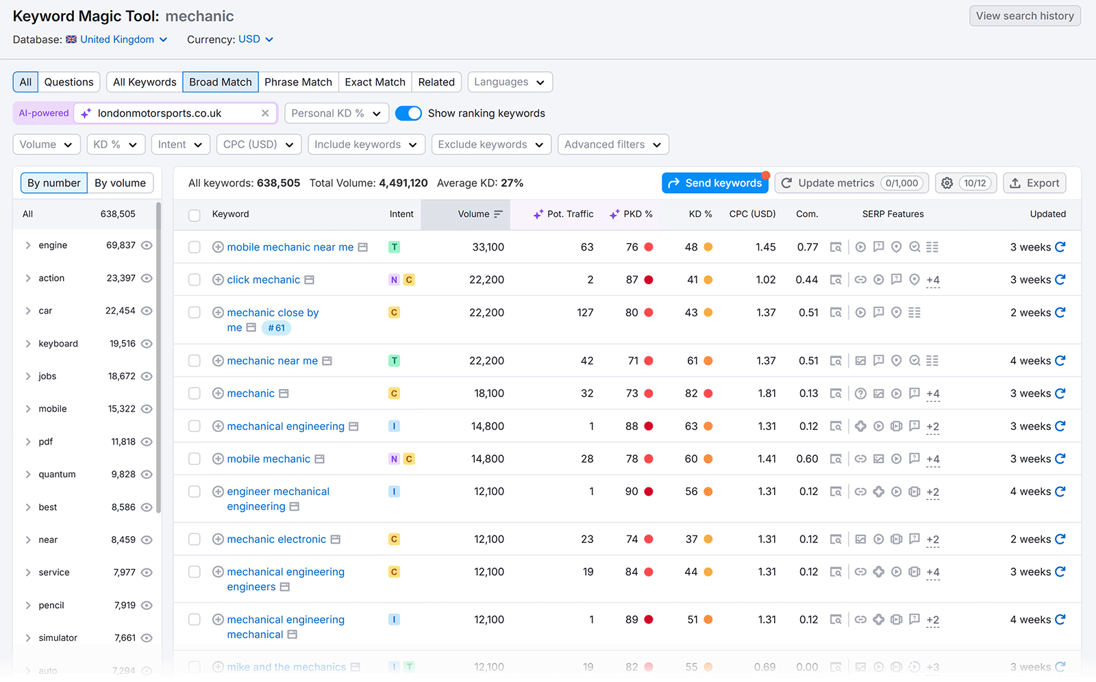 Keyword Magic Tool results for “mechanic” with filters, intent tags, and keyword data shown.