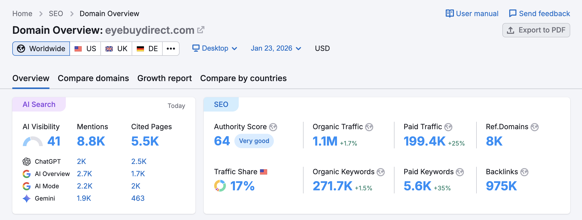 semrush domain overview