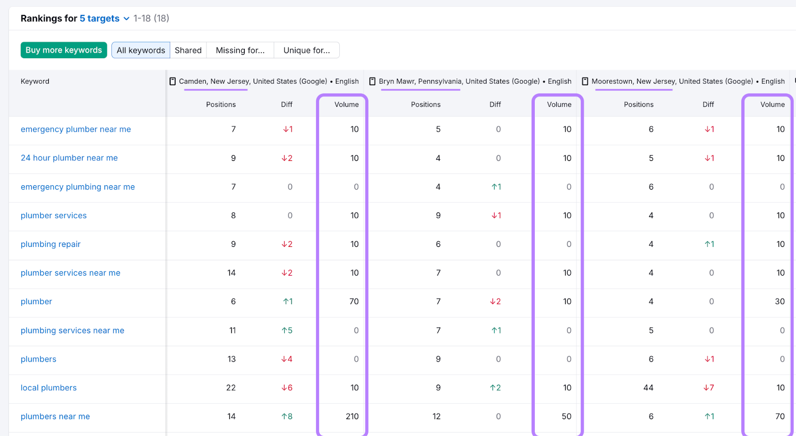 position tracking volume comparison