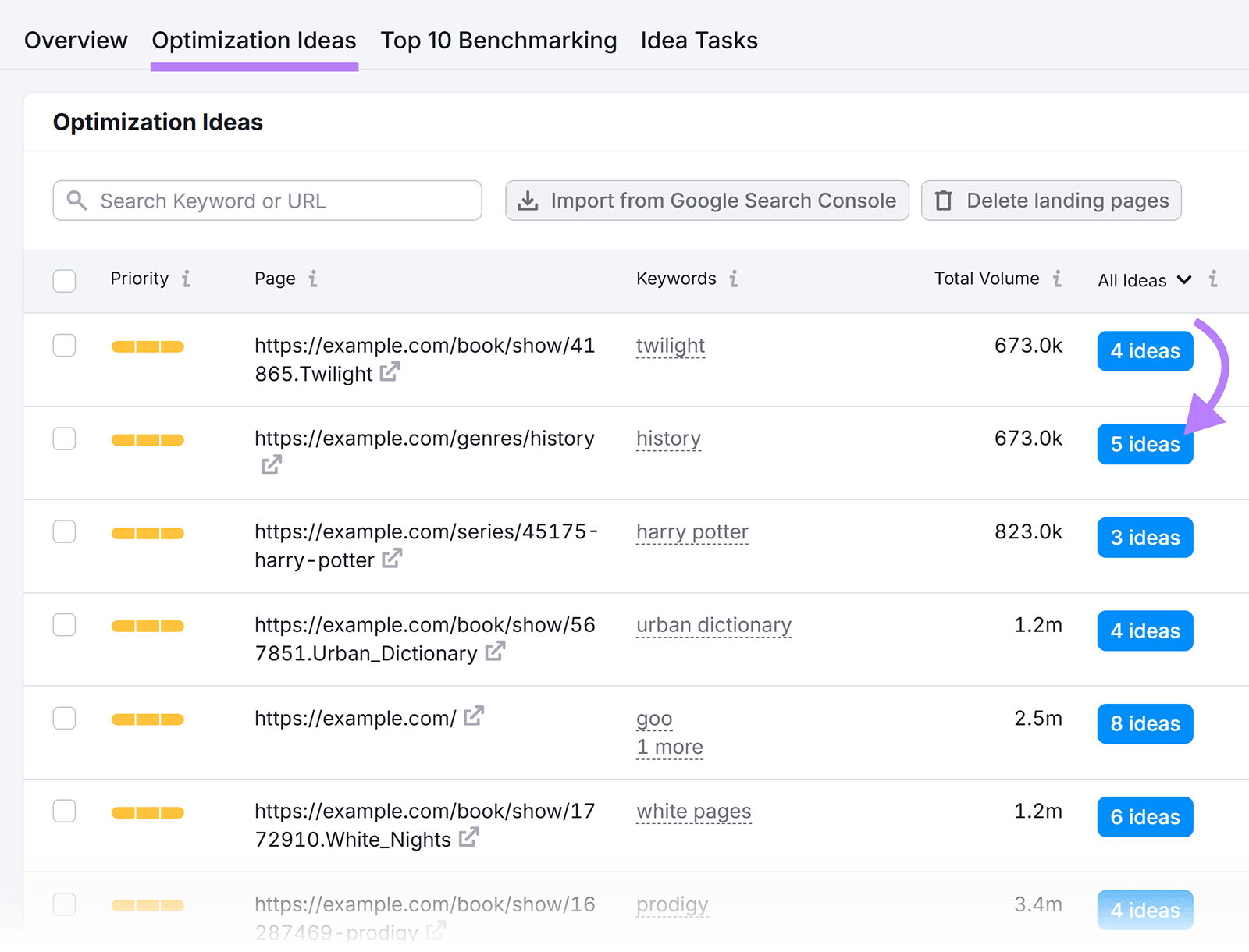 Semrush On Page SEO Checker showing optimization ideas with priority scores and number of suggestions per page.