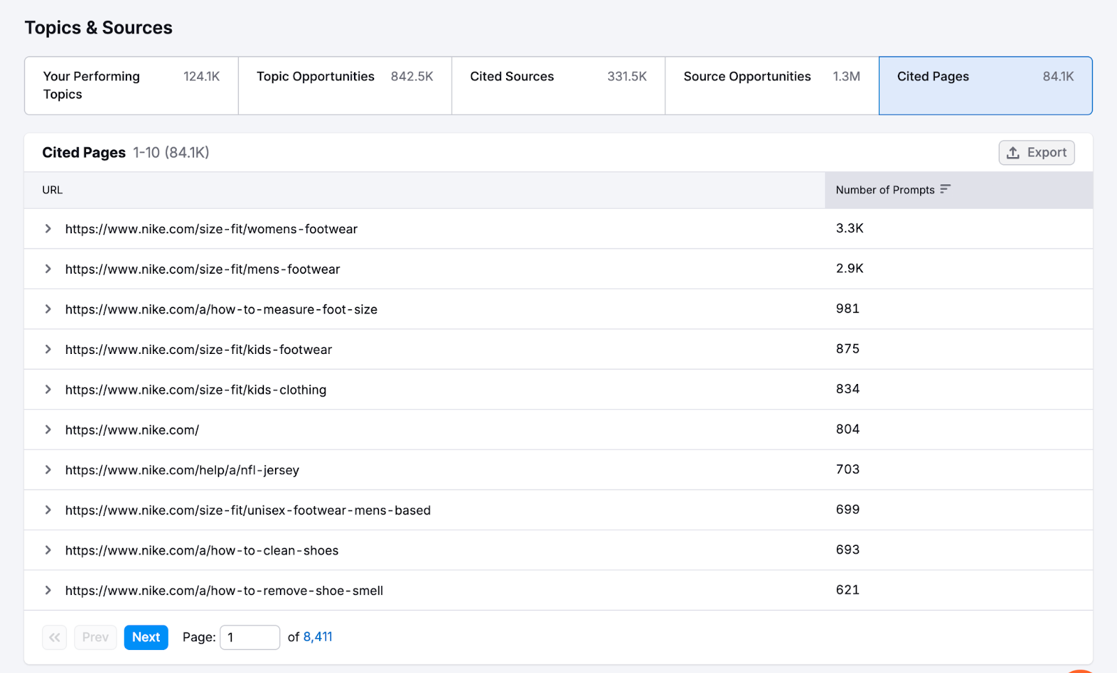 Semrush AI cited pages sample report for nike.com