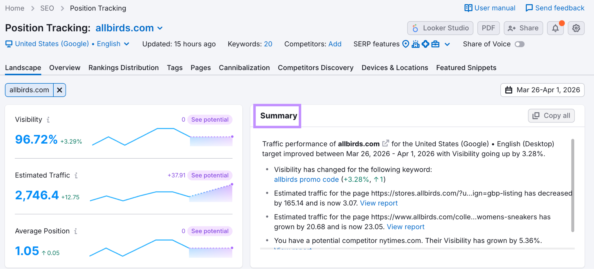 semrush position tracking dashboard