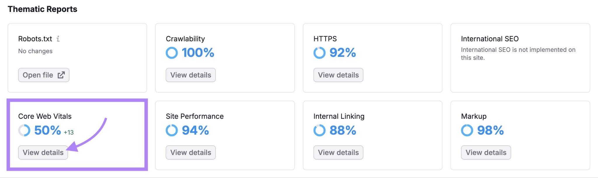 Thematic Reports on Site Audit with "View details" under "Core Web Vitals" clicked.