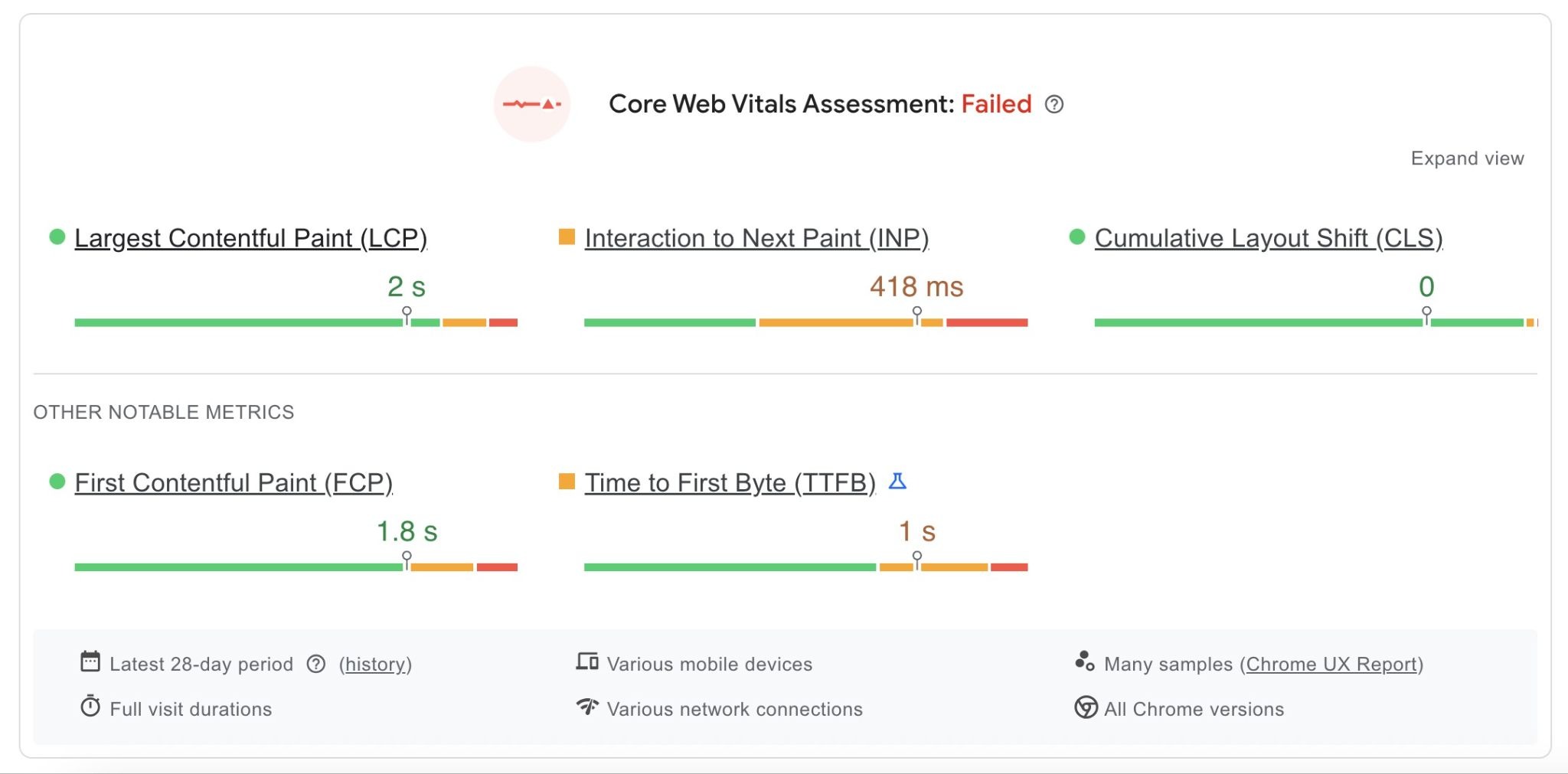 The Core Web Vitals assessment showing metrics like LCP, INP, CLS, FCP, AND TTFB.