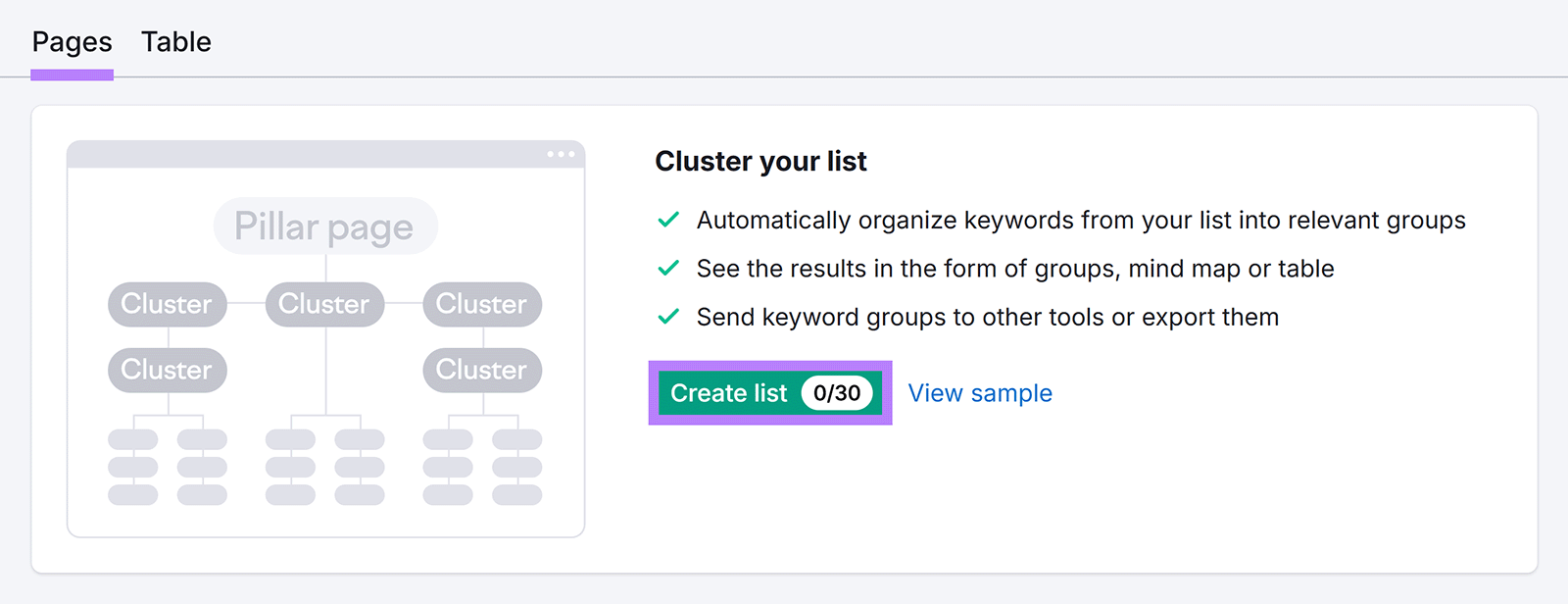 Pages tab with Create list button highlighted.