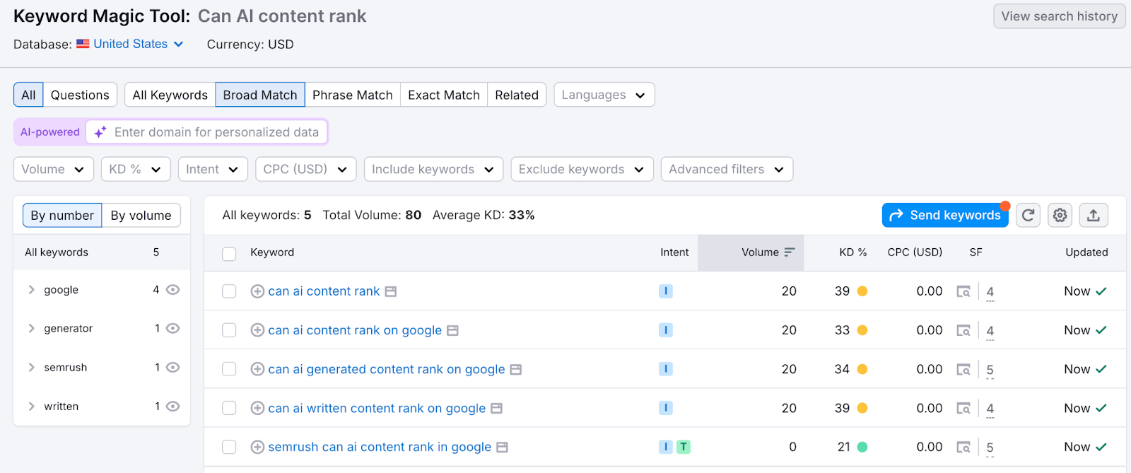 Using Keyword Magic Tool by Semrush to find keywords