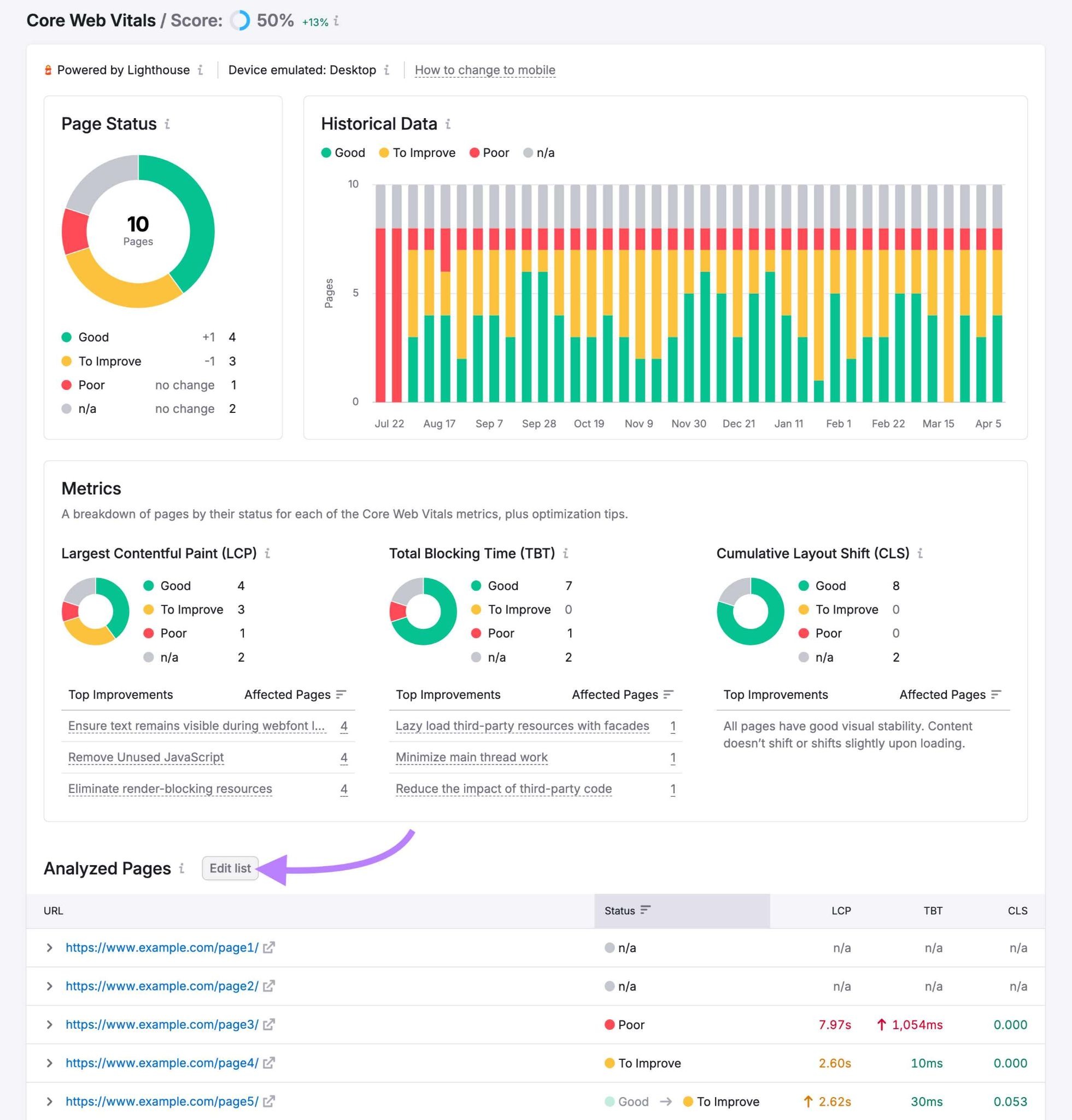 Core Web Vitals report on Site Audit showing metrics like LCP, TBT, and CLS along with improvement recommendations.