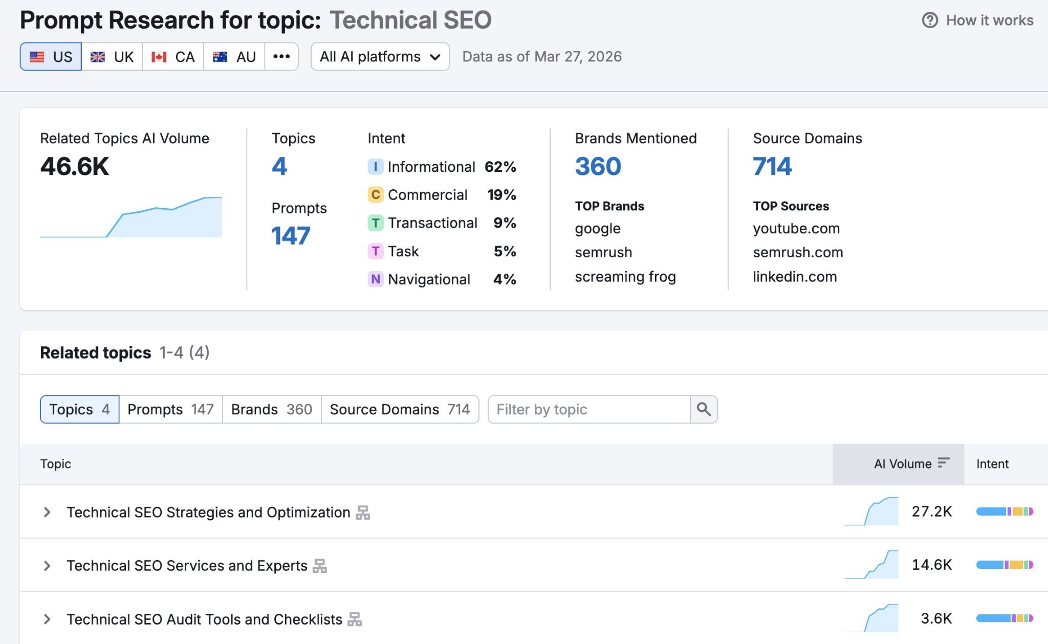 Prompt Research showing data like topics, prompts, intent, brands mentioned, and source domains.