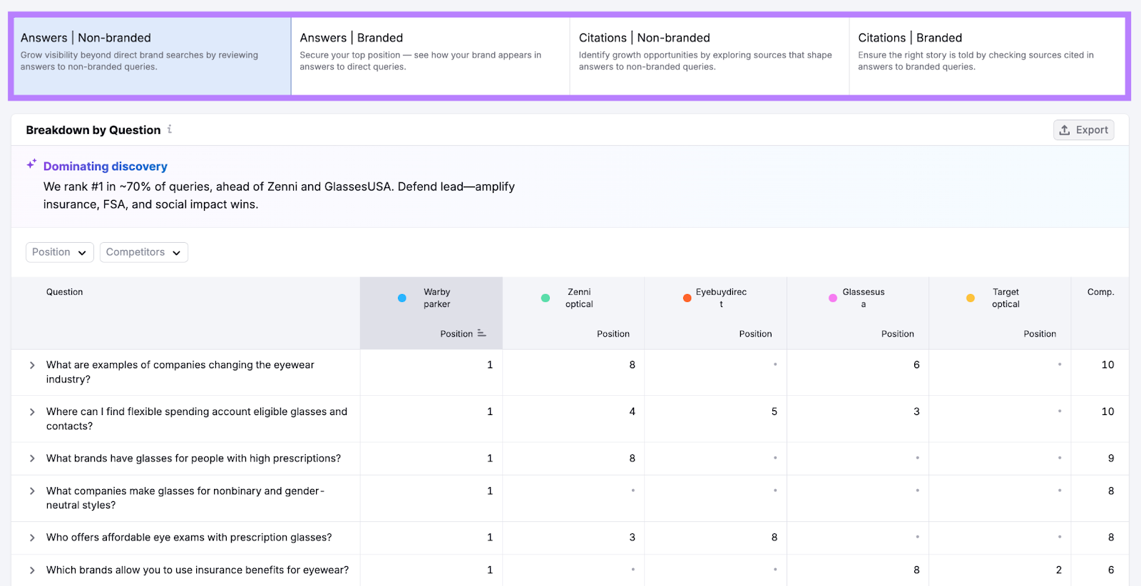 Tracking ChatGPT visibility AI Visibility Toolkit: Finding topics and prompts