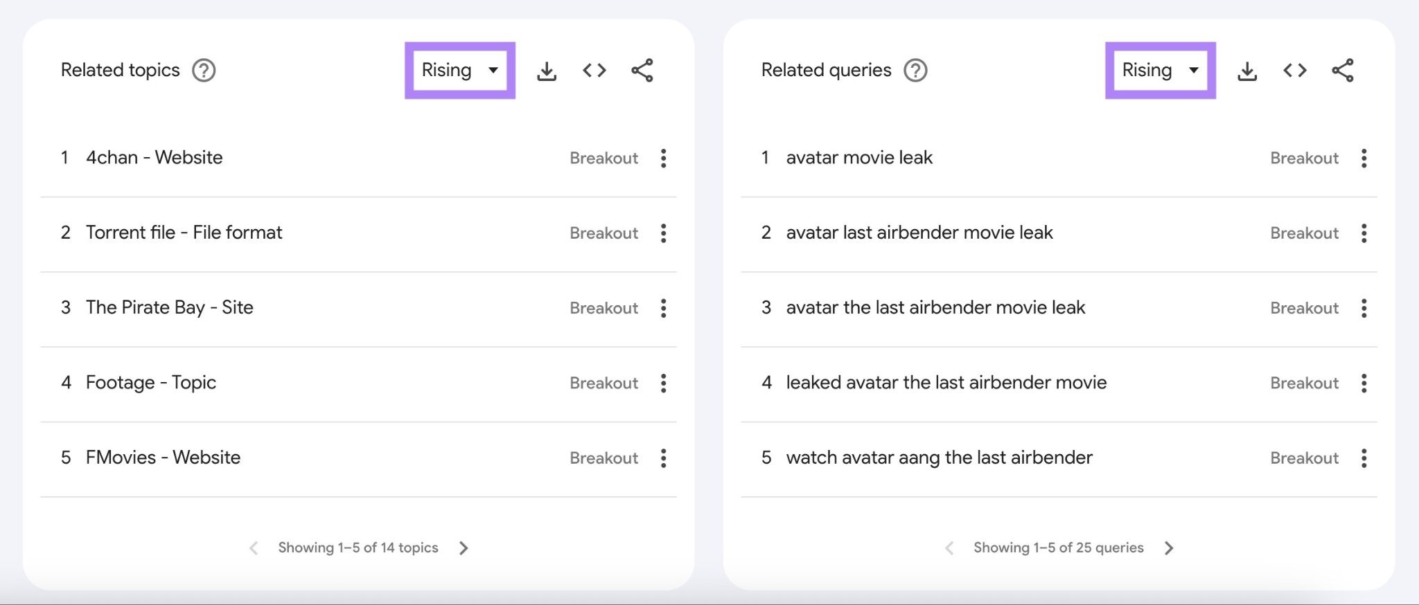 Related topics and Related queries on Google Trends with the "Rising" filter applied.