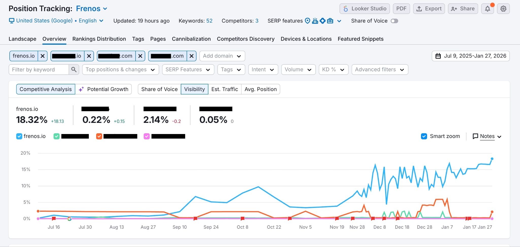 Position Tracking results