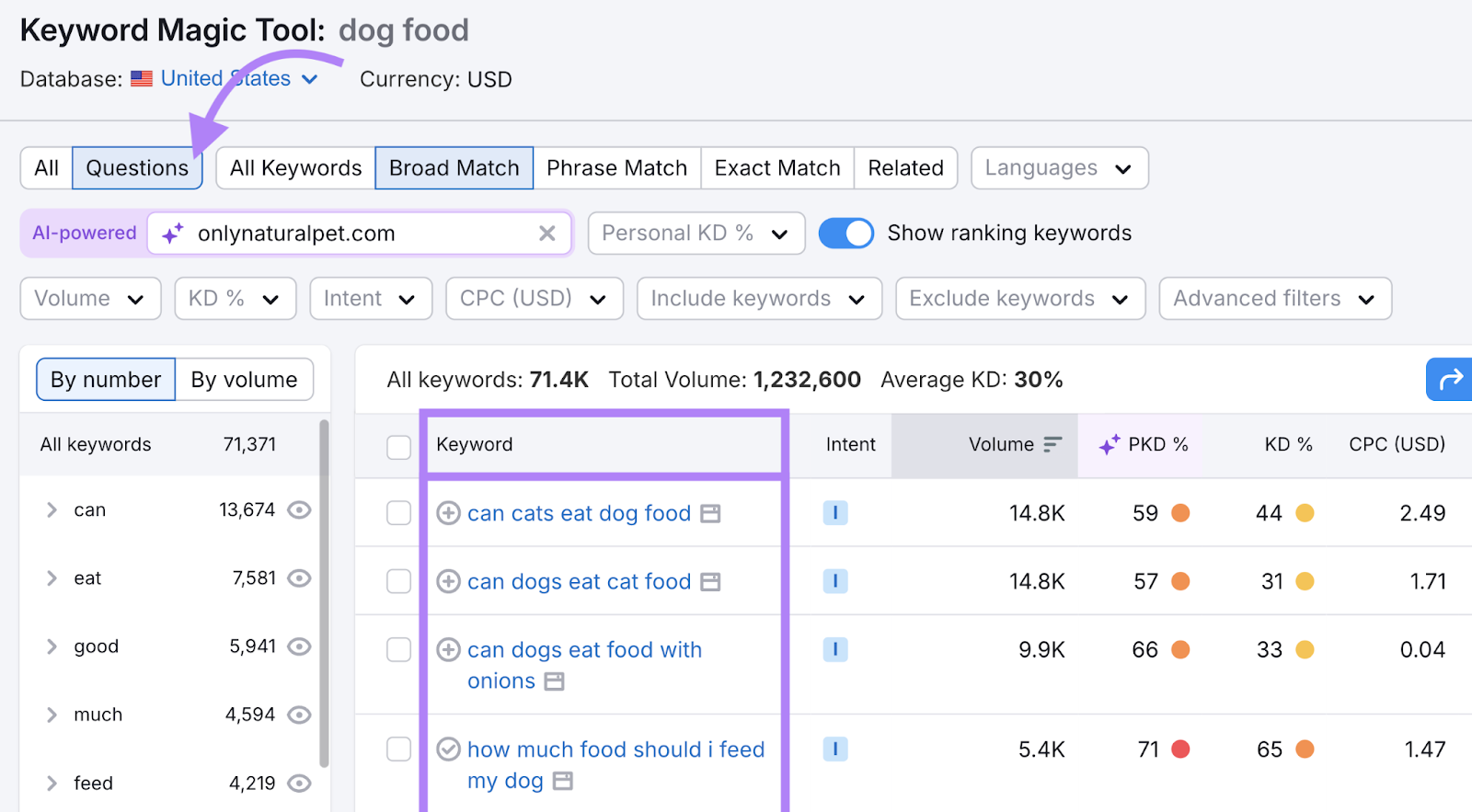 Filter is applied and refined keywords are shown.