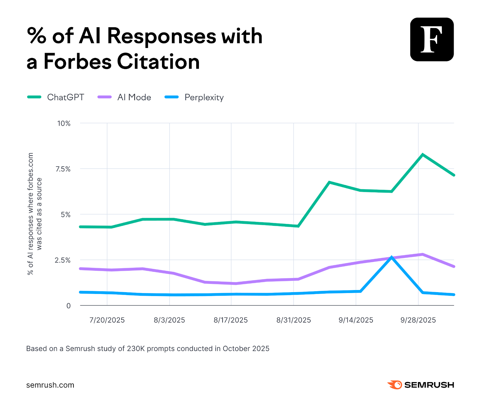 Forbes AI citations