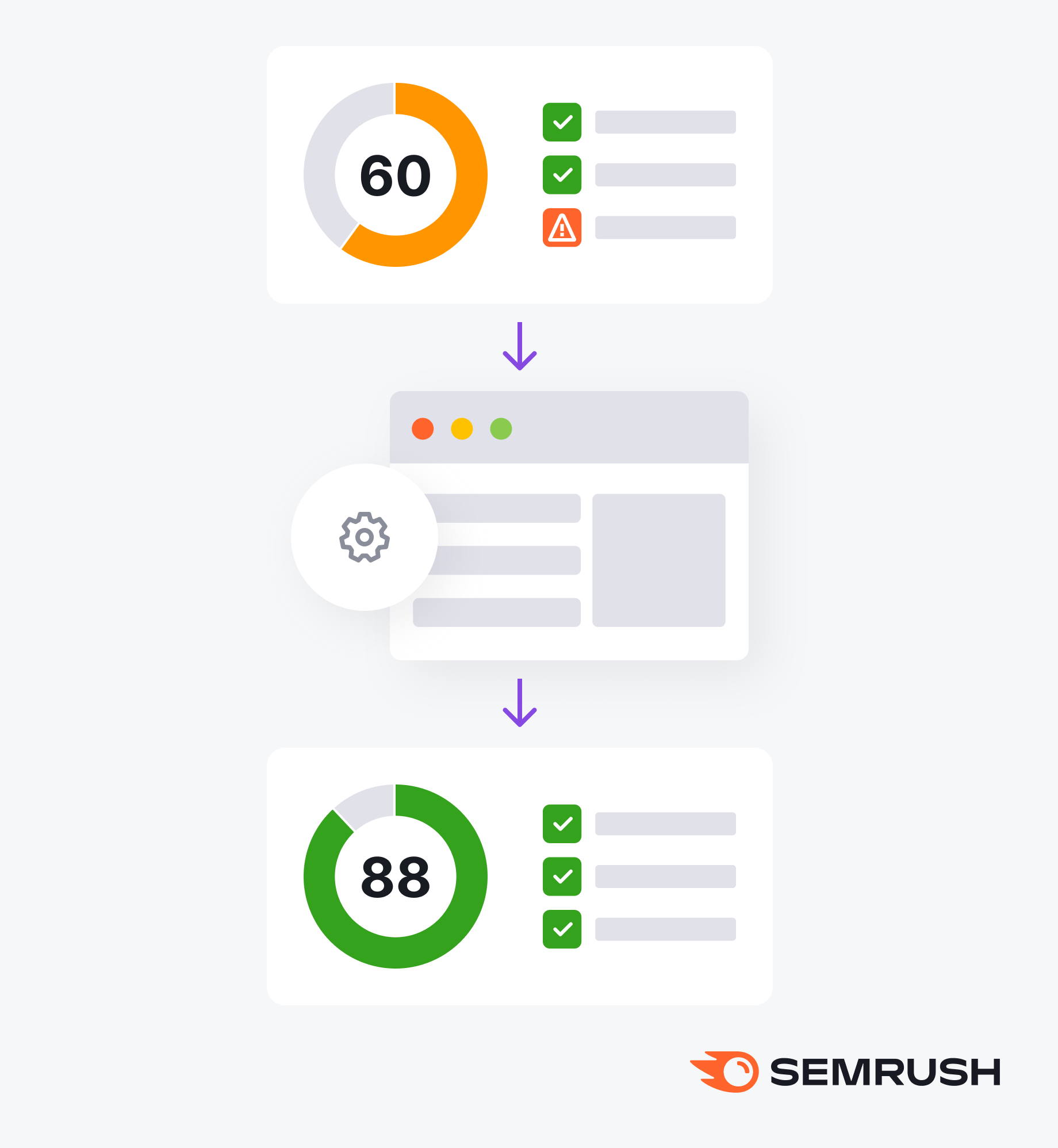 What Is Semrush’s SEO Checker?