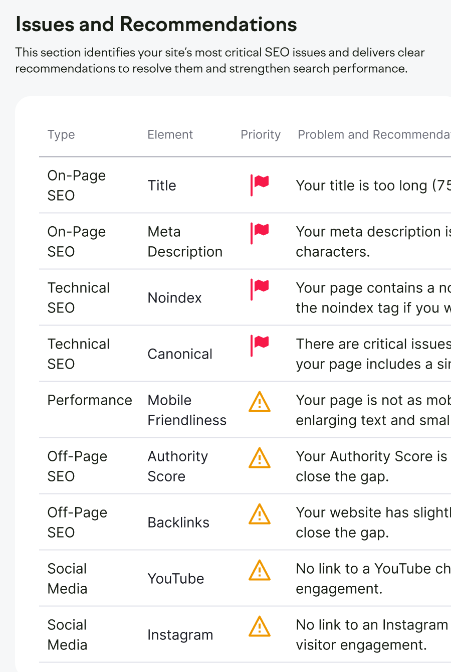 Why Check Your Website’s SEO?