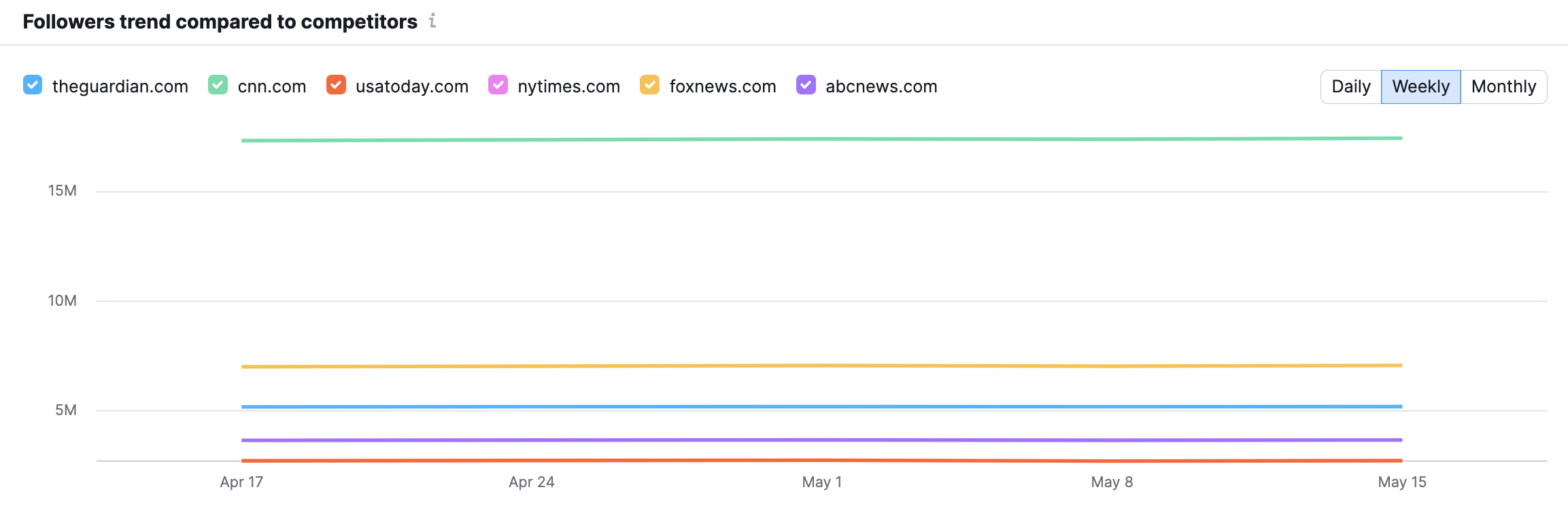 Instagram Report image 5