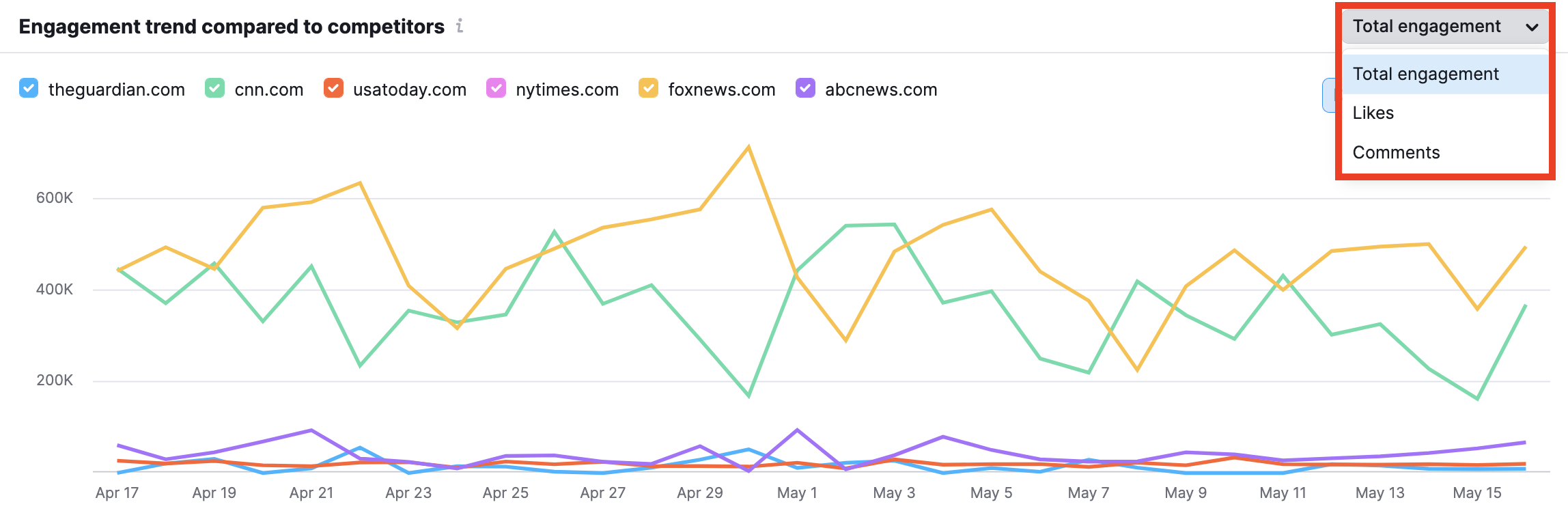 Instagram Report image 14