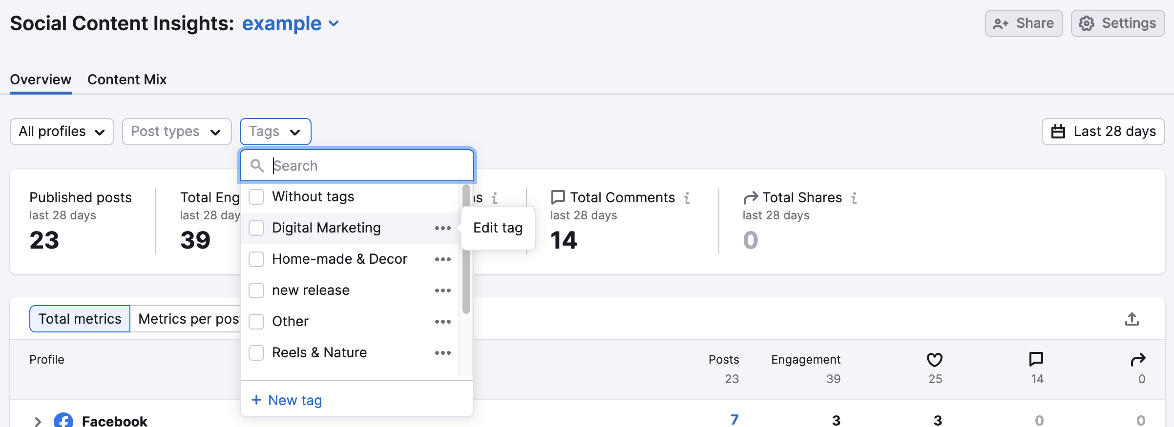 Social Content Insights Overview showing the Tags dropdown menu with the Edit Tag button visible.