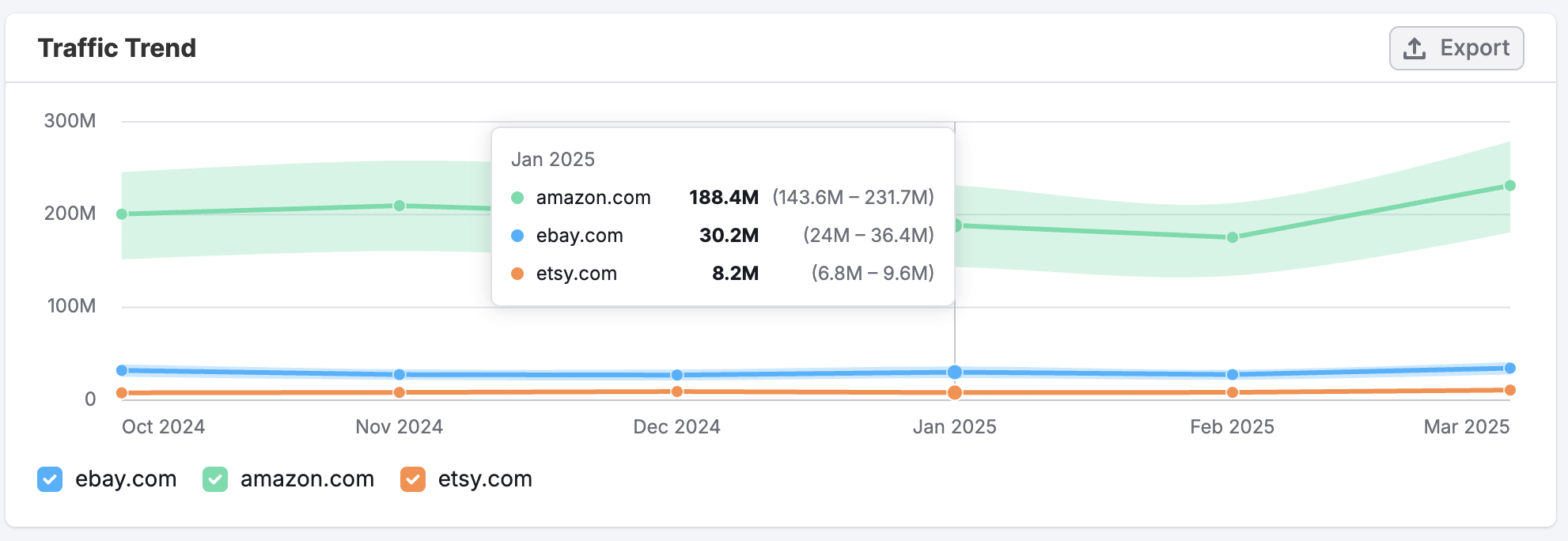 The Referral Dashboard image 6