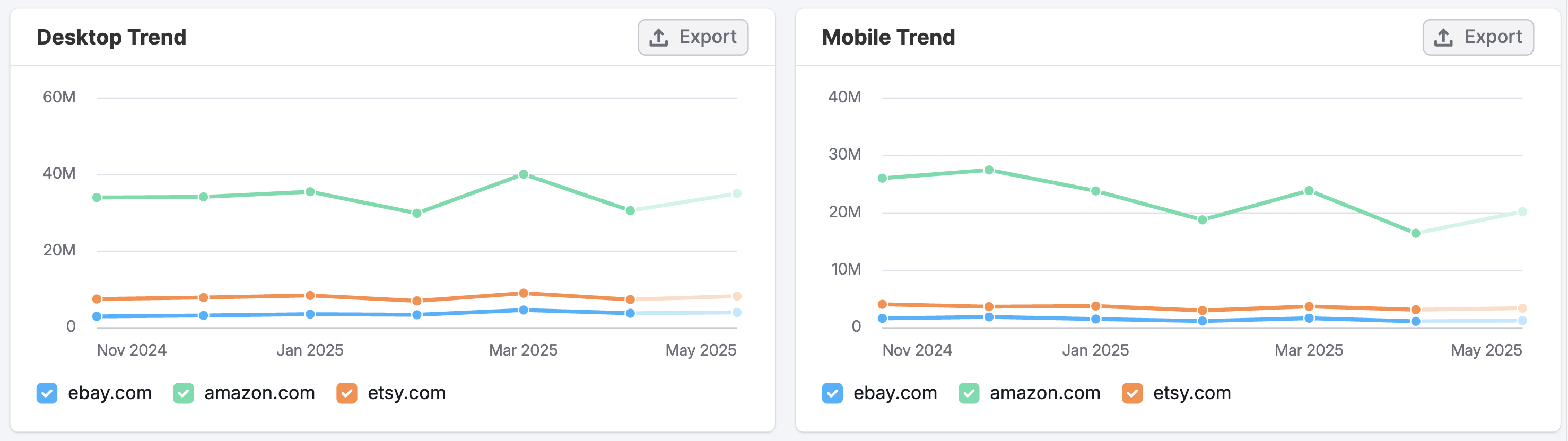 The Organic Social Dashboard image 7