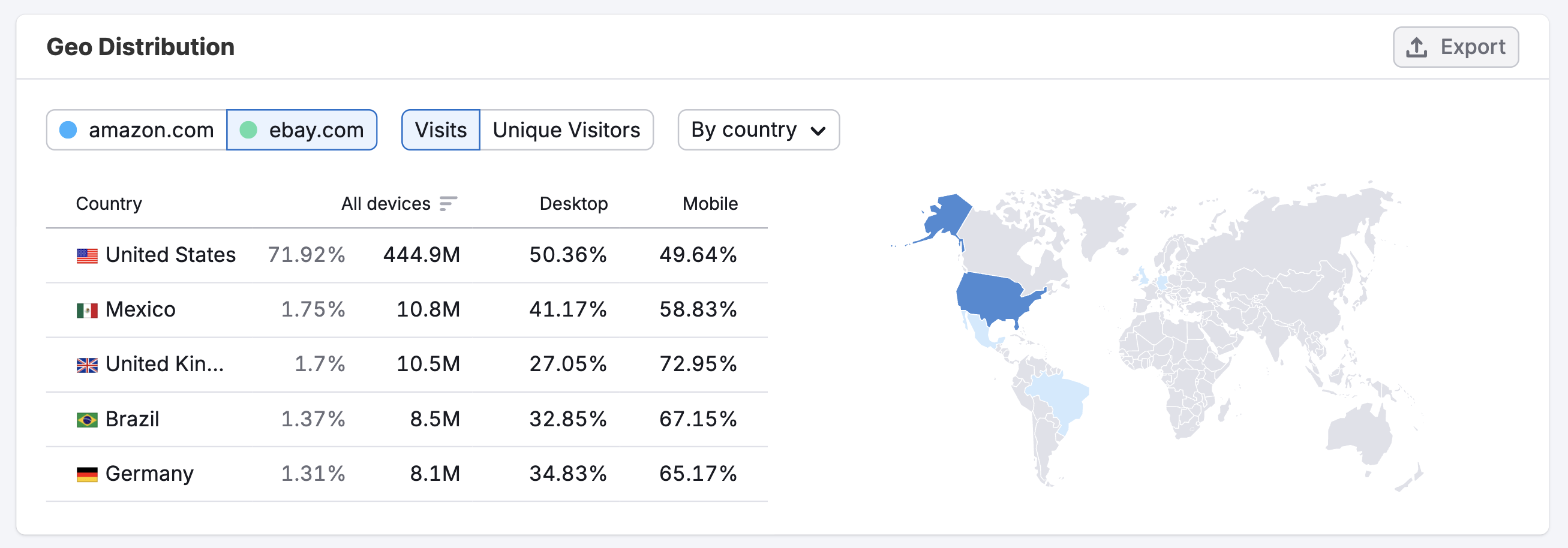 Traffic Analytics image 11