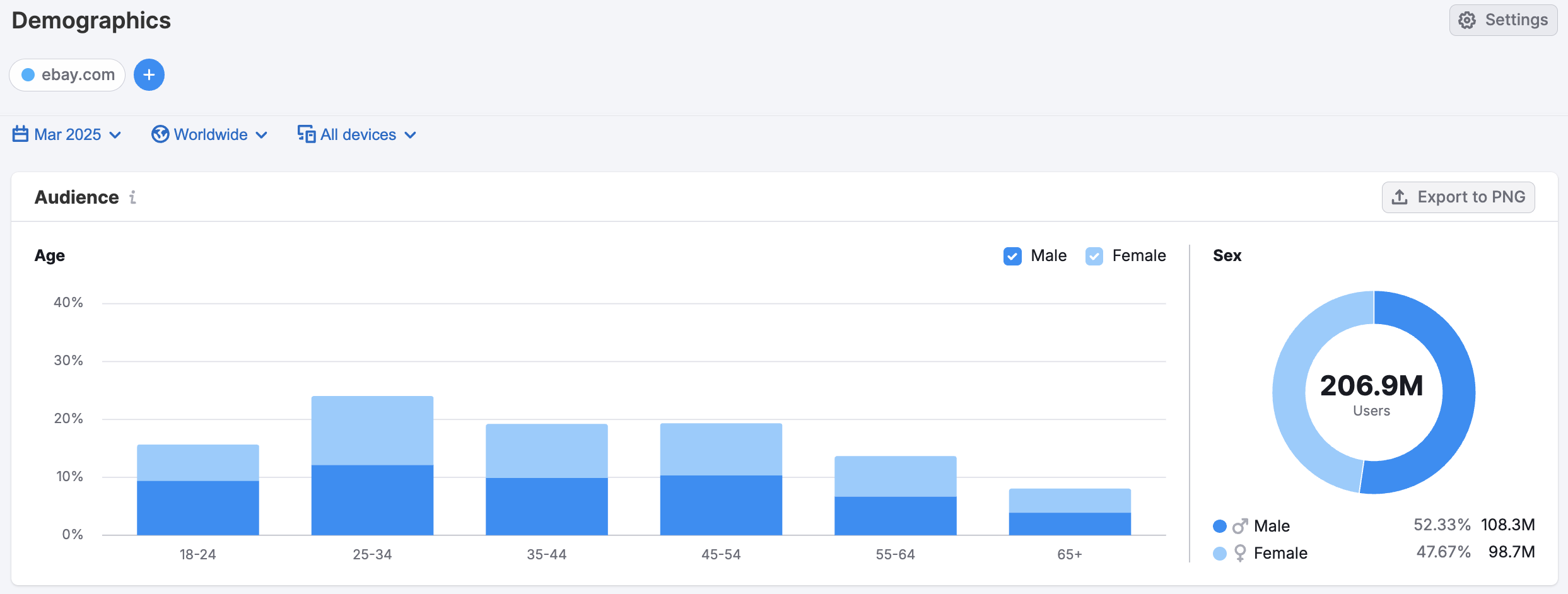 Getting Started with Semrush Traffic & Market image 21