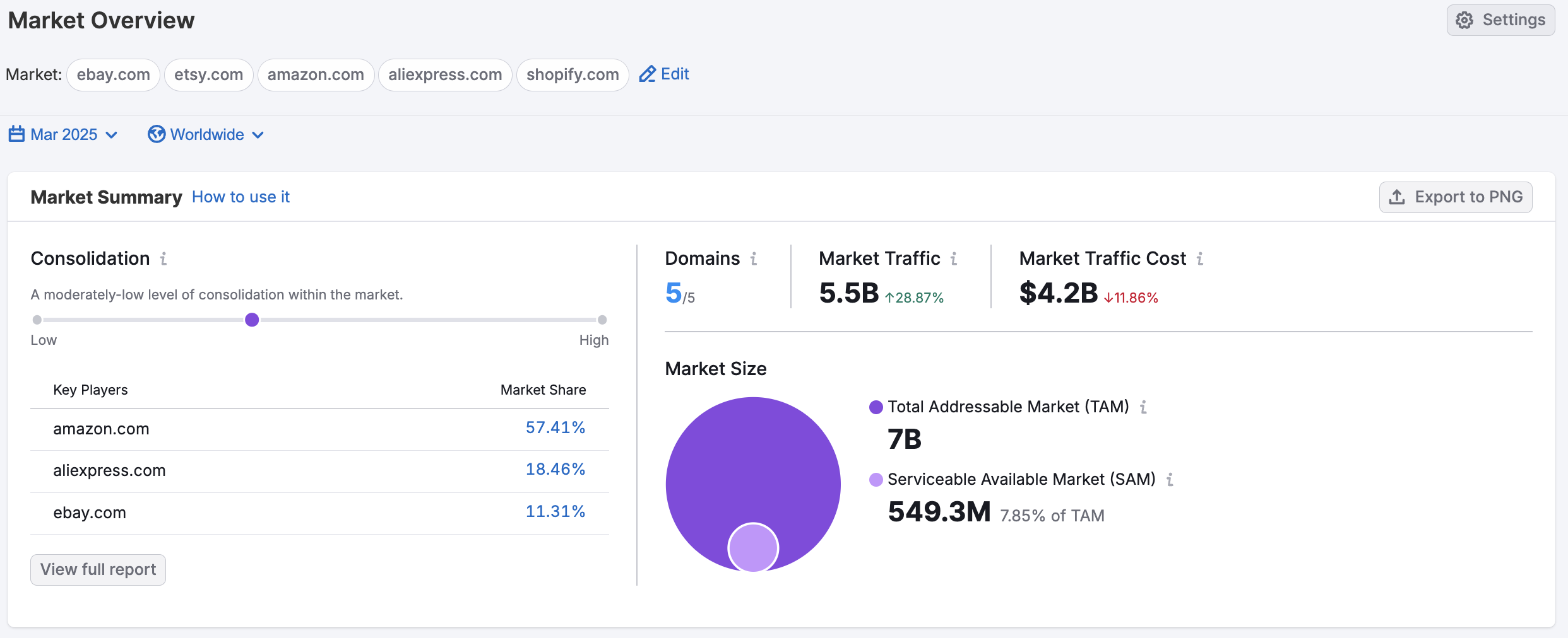 Getting Started with Semrush Traffic & Market image 23