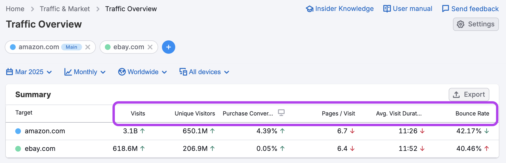 Traffic Analytics image 4